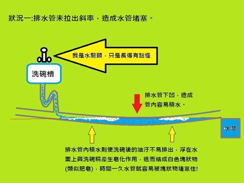 總裁黑白講-為什麼我家水管常常不通?...(我是關鍵字廣告:中壢通水管 中壢抽水肥 中壢洗水塔 中壢水管包通)